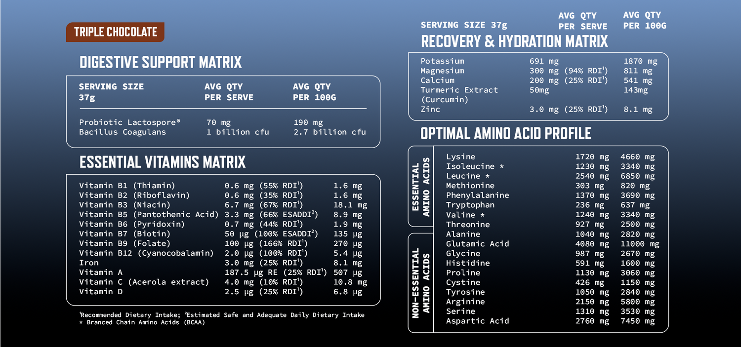 Iceberg Serious Nutrition