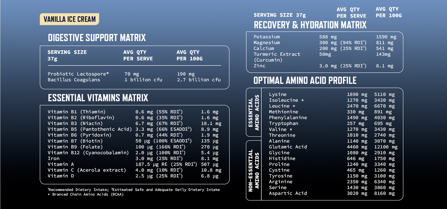 Iceberg Serious Nutrition