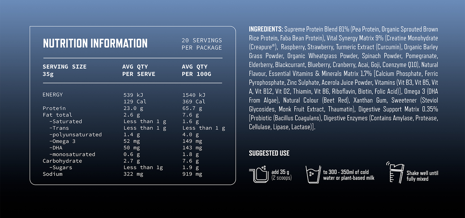 Iceberg Serious Nutrition