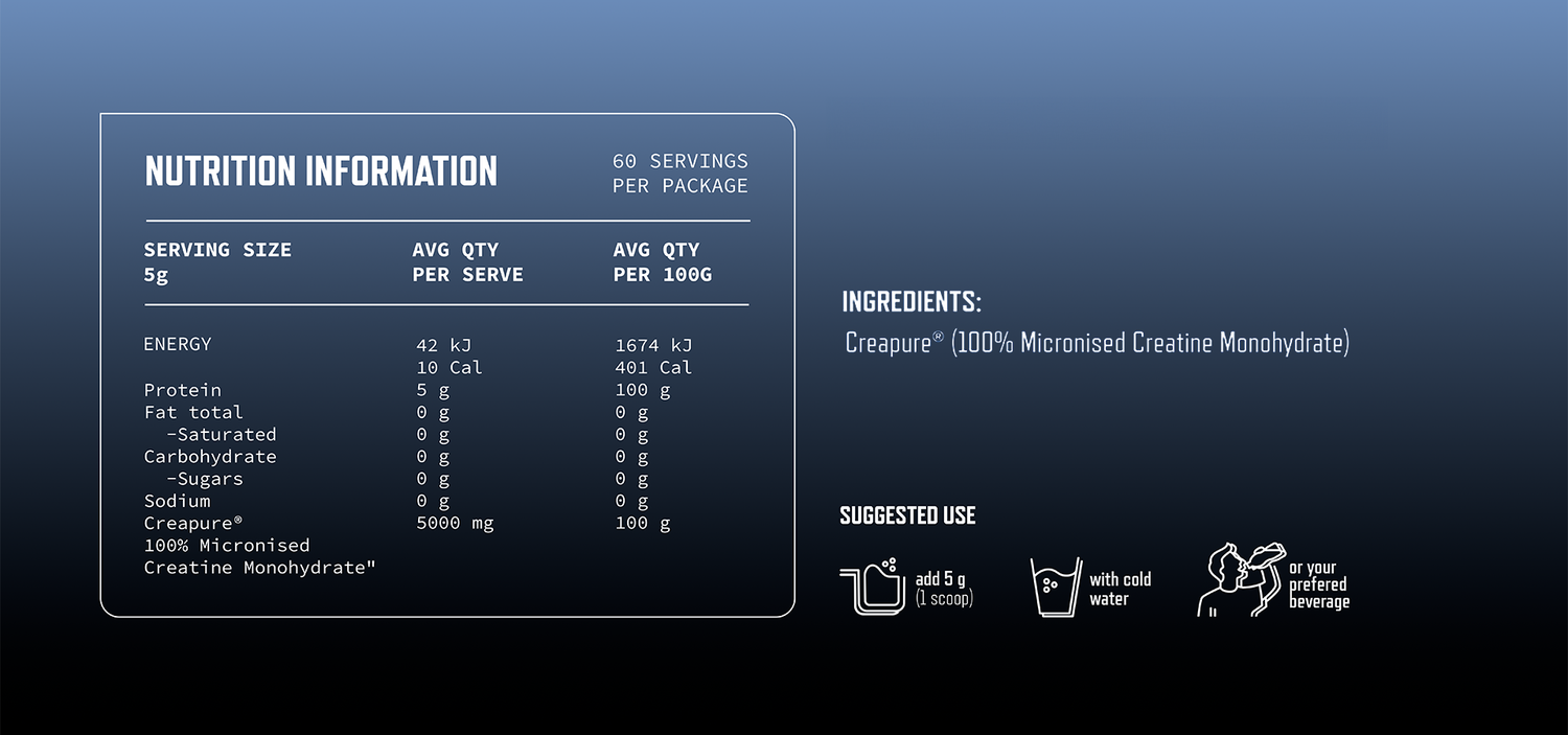 Iceberg Serious Nutrition