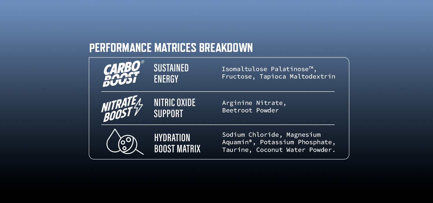 Iceberg Serious Nutrition