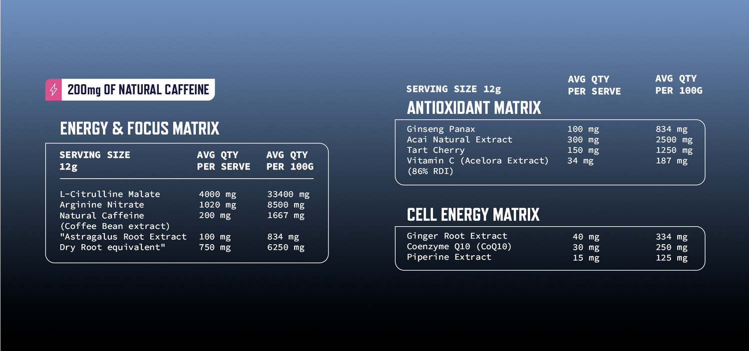 Iceberg Serious Nutrition