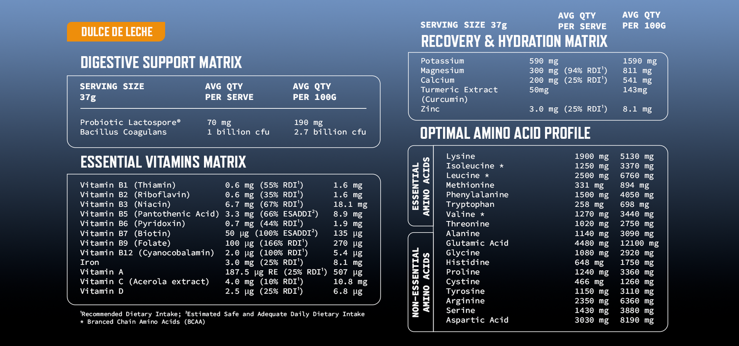 Iceberg Serious Nutrition