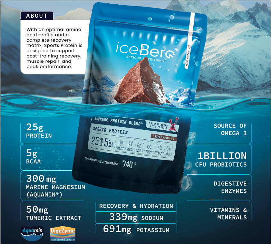 Iceberg Protein Trial Pack (4 sachets)