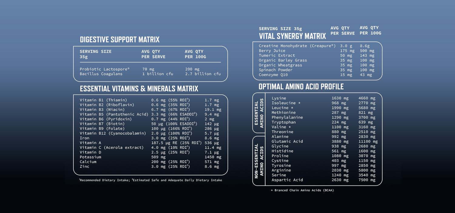 Iceberg Serious Nutrition